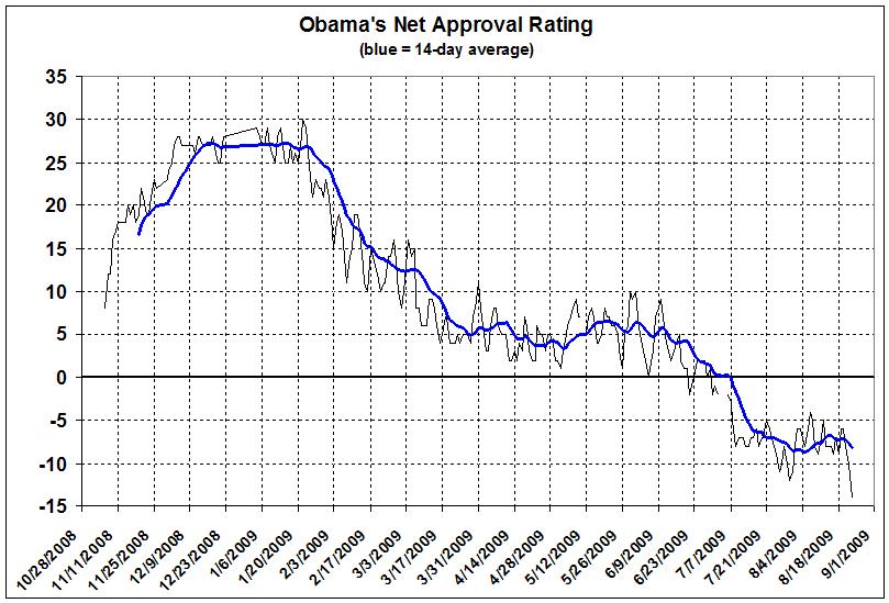 obamas-net-approval2