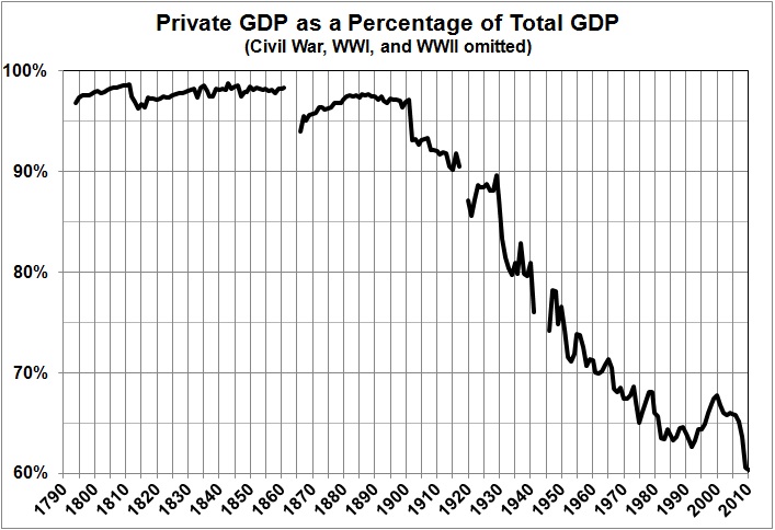 Est Rahn curve sequel_priv GDP as pct total GDP