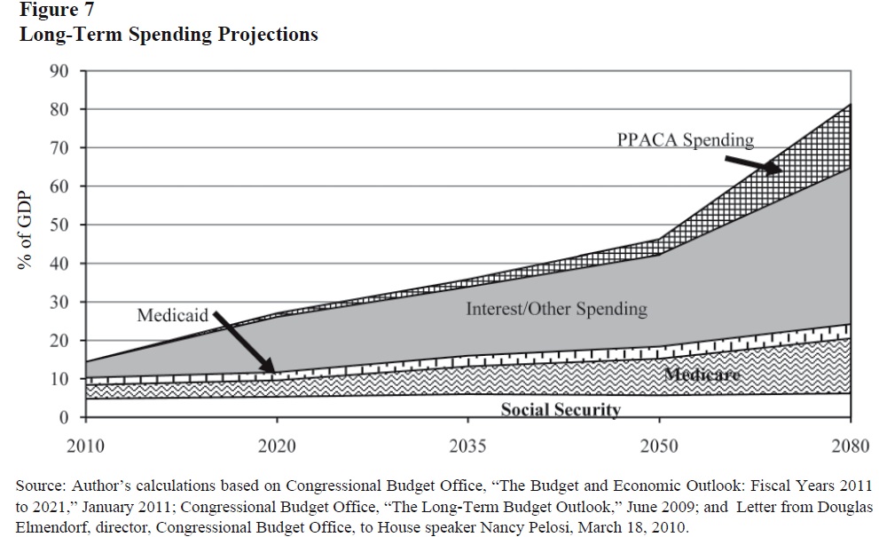Long-term spending projections (Tanner)