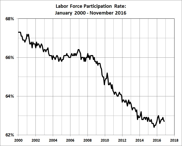 labor-force-participation-rate