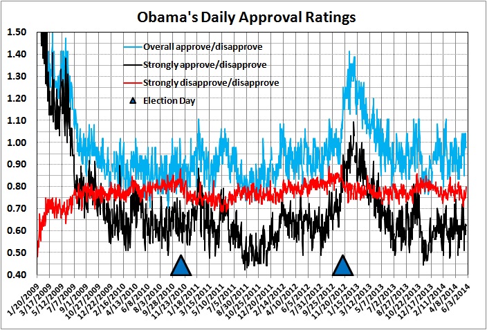 Obama's daily approval ratings_26 May 2014