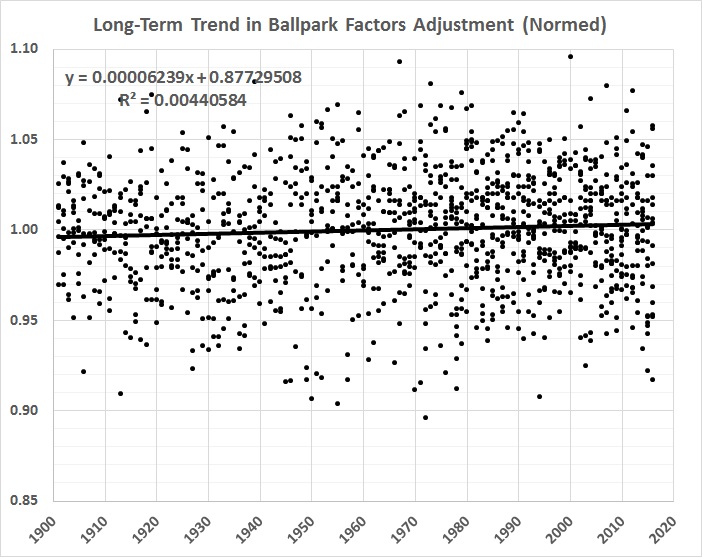 batting-average-analysis-long-term-trend-in-ballpark-factors-adjustment-normed