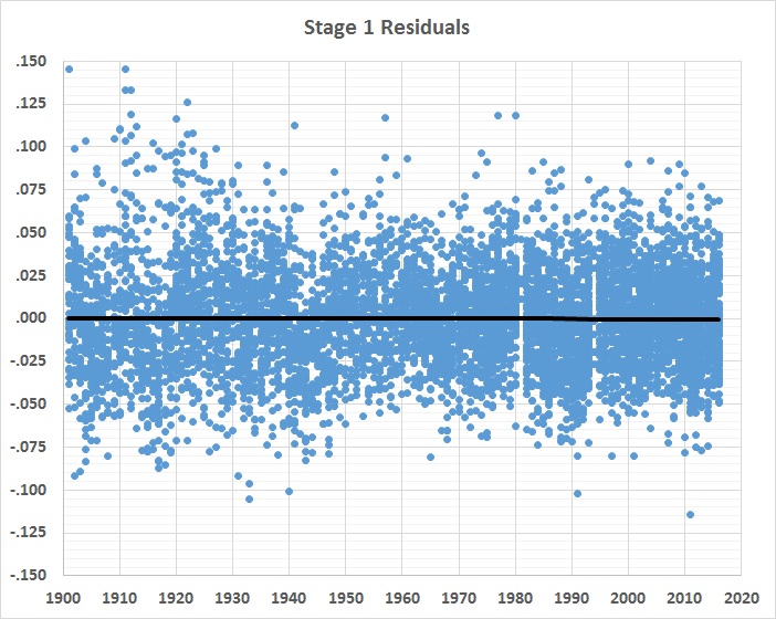 batting-average-analysis-stage-1-residuals